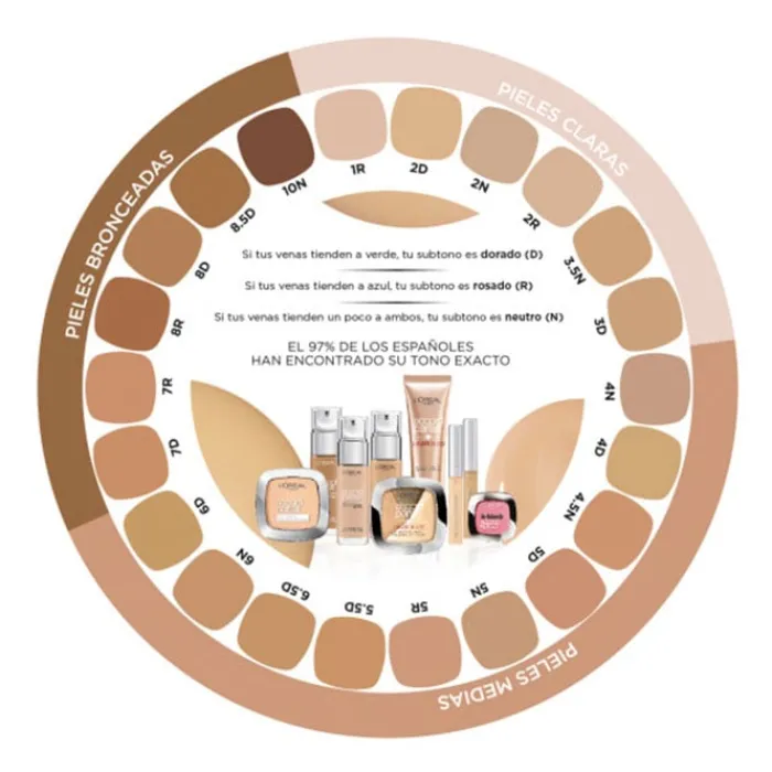 Hombre L'Oréal Accord Parfait Soin Correcteur