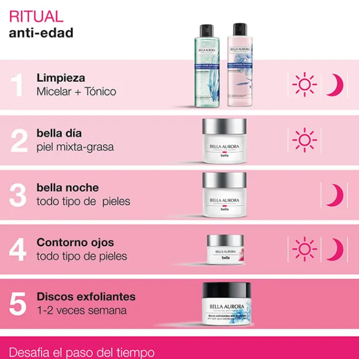 Bella Aurora BELLA Contorno de Ojos Hidratante