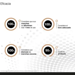 Bella Aurora BIO 10 Forte 3 en 1 Manchas Localizadas