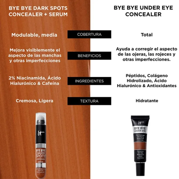 IT COSMETICS Bye Bye Dark Spots Concealer + Serum