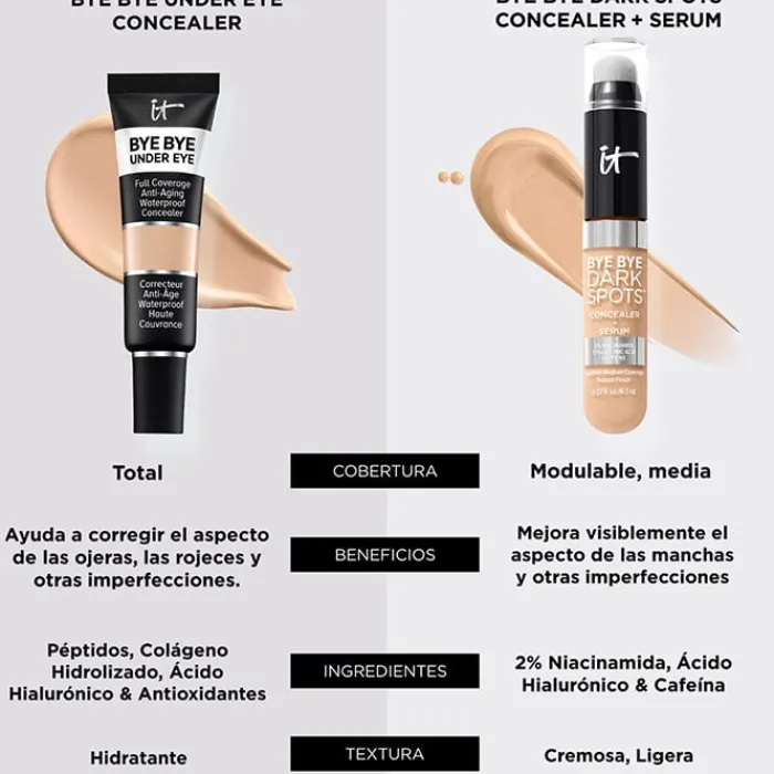 IT COSMETICS Bye Bye Under Eye