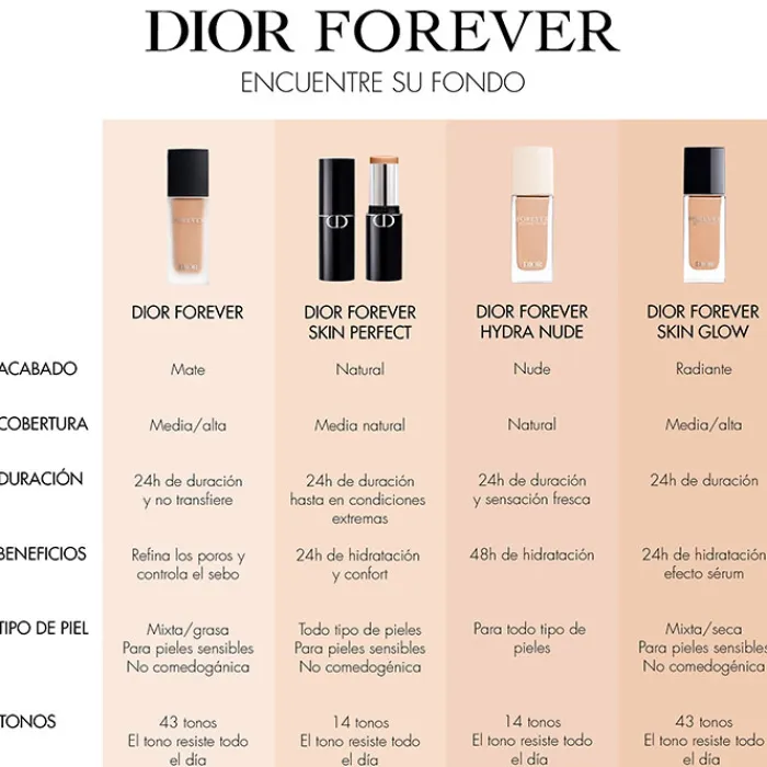 Dior FOREVER SKIN PERFECT
