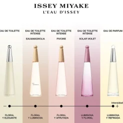 Mujer ISSEY MIYAKE L'EAU D'ISSEY SOLAR VIOLET