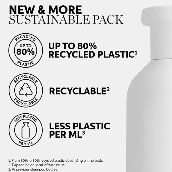 Wella Professionals Nutricurls Shampoo