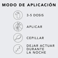 Sebastian Professional Penetraitt Sérum