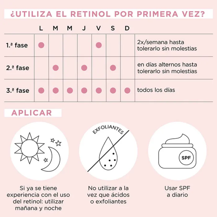 ELIZABETH ARDEN Retinol + HPR Ceramide Capsules